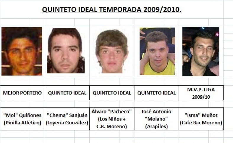 Quinteto Ideal Temporada Regular 2009/10